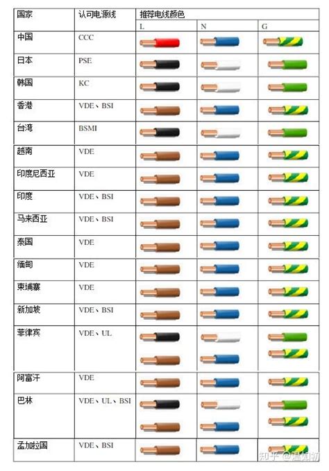 三相電顏色